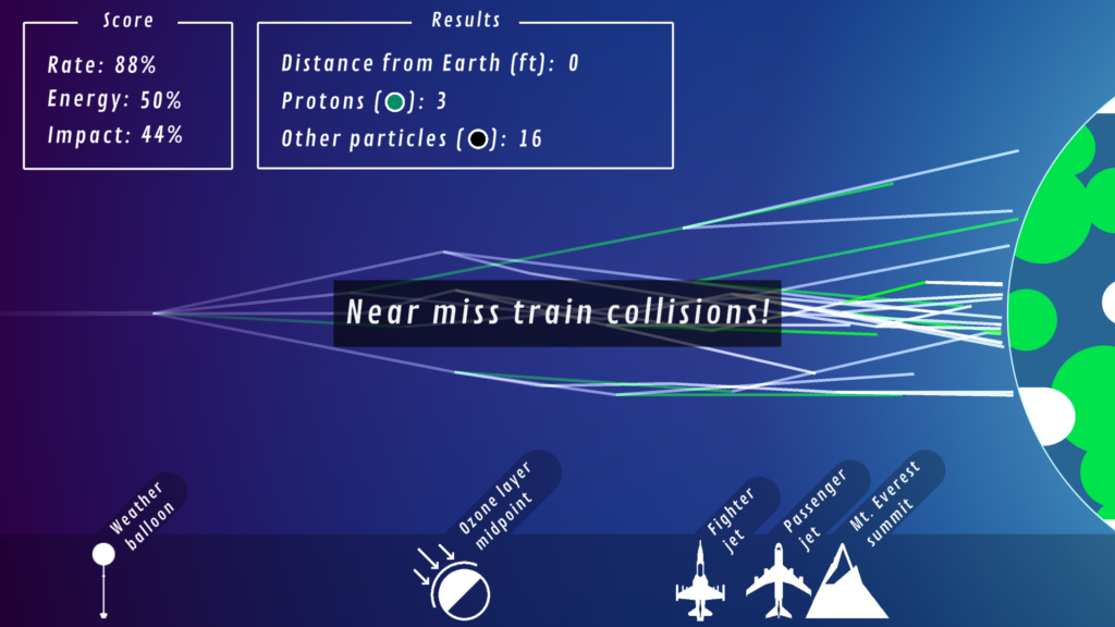 Particle Pinball Machine - game view after cosmic ray shower has impacted the Earth.