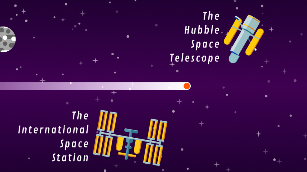 Particle Pinball Machine - game view as solar energetic particle (SEP) passes space tech en-route to Earth.
